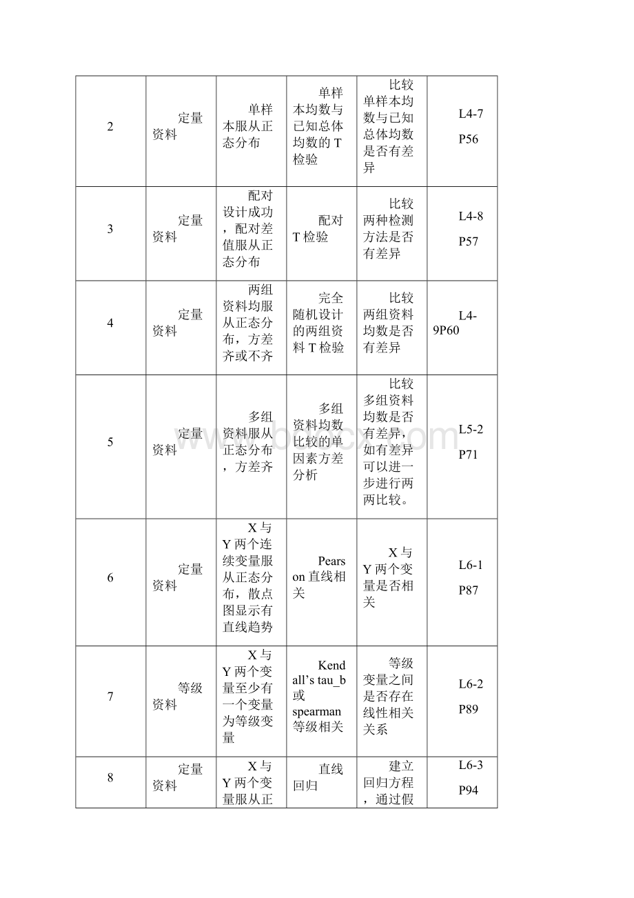 复习总结1101Word下载.docx_第2页