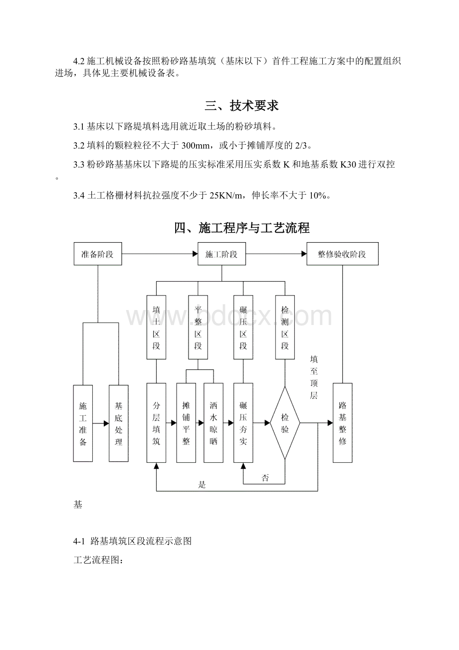 路基基床以下填筑作业指导书风积沙施工.docx_第3页