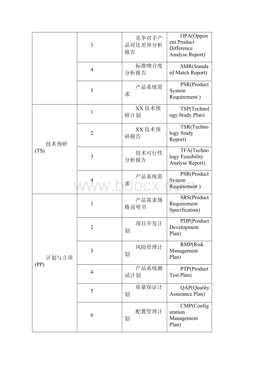 项目命名规则及格式要求.docx_第3页