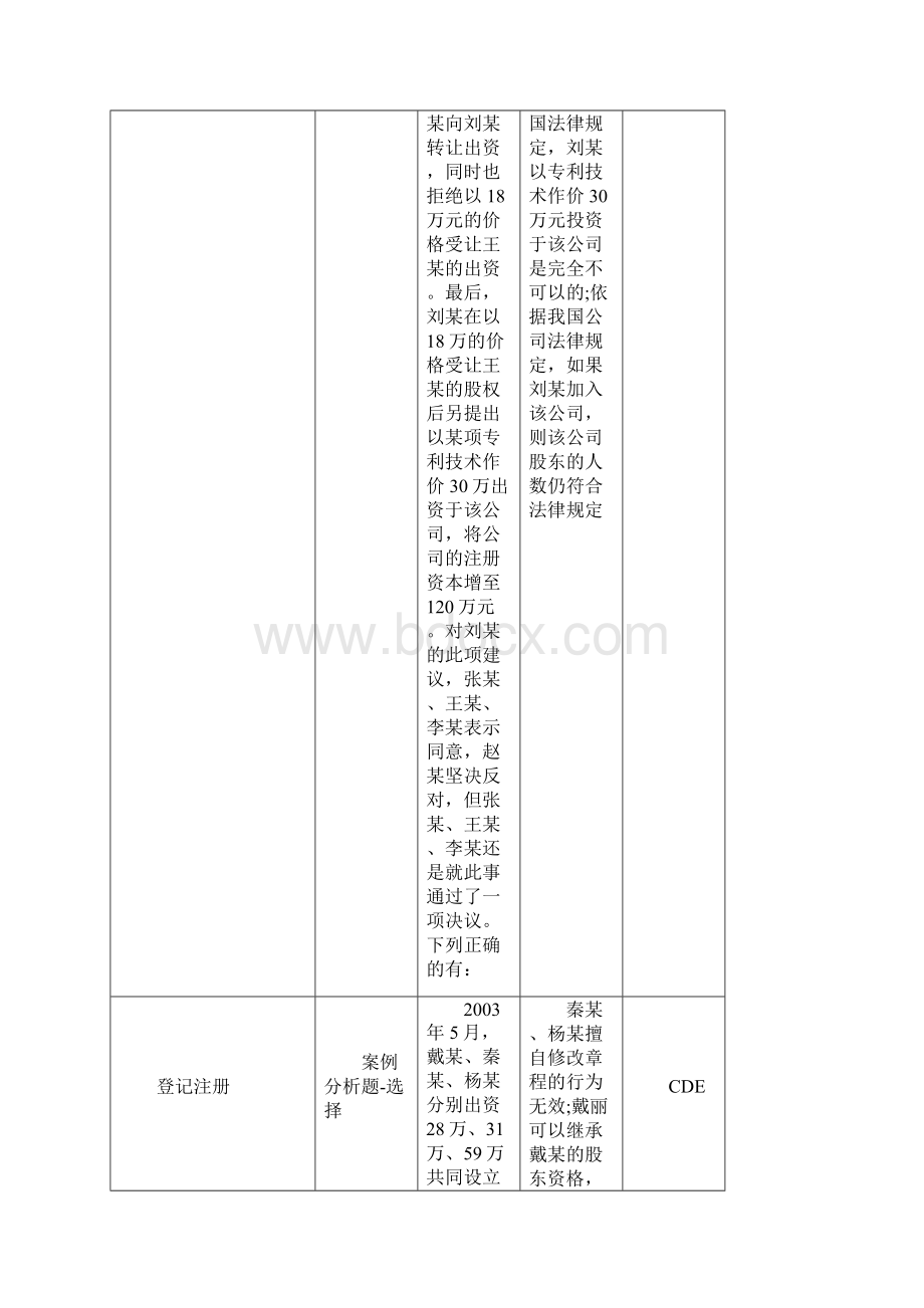 工商所岗位资格认证考试登记注册试题及参考答案.docx_第2页