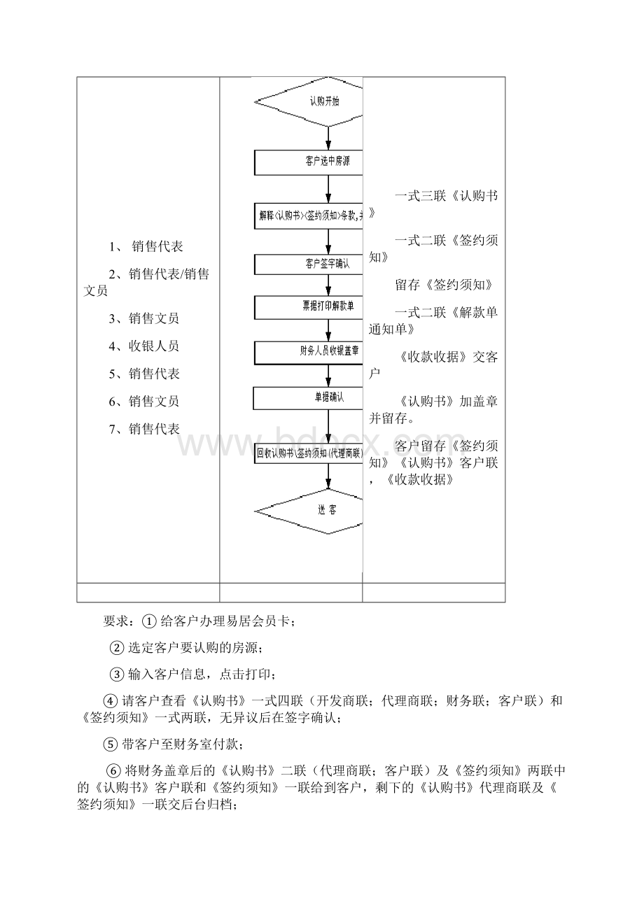 案场管理制度和督导考核标准Word文件下载.docx_第3页