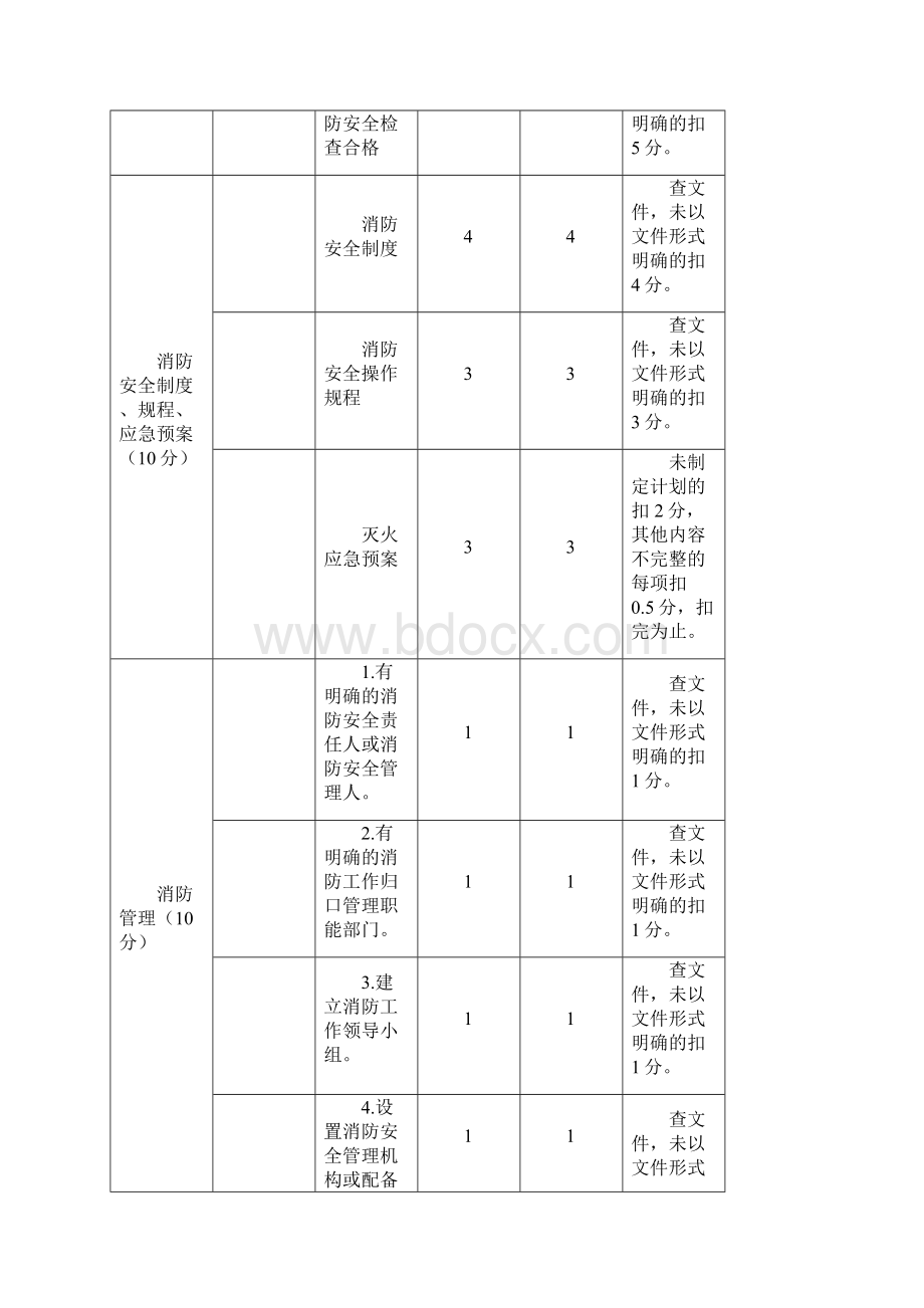 消防安全评估.docx_第3页