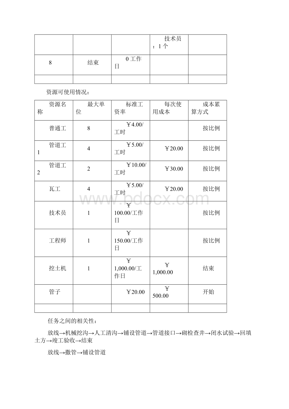 项目管理软件PROJECT上机操作实例.docx_第3页