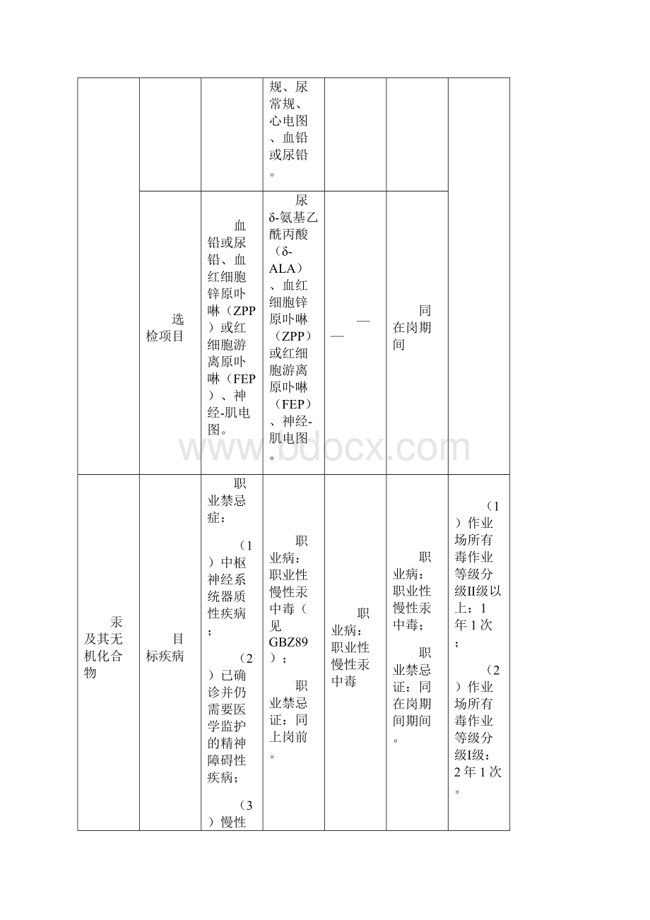 主要职业病危害因素职业健康体检项目Word文件下载.docx_第2页