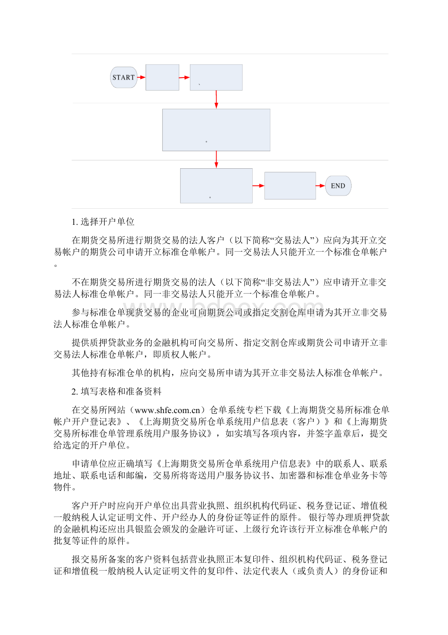 上海期货交易所标准仓单业务操作指南.docx_第3页