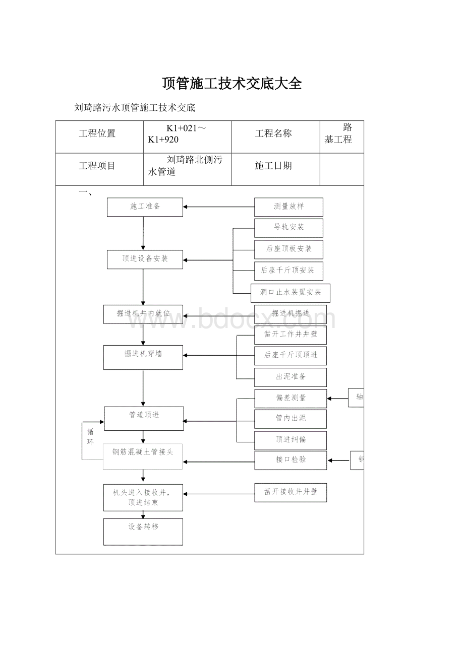 顶管施工技术交底大全.docx_第1页