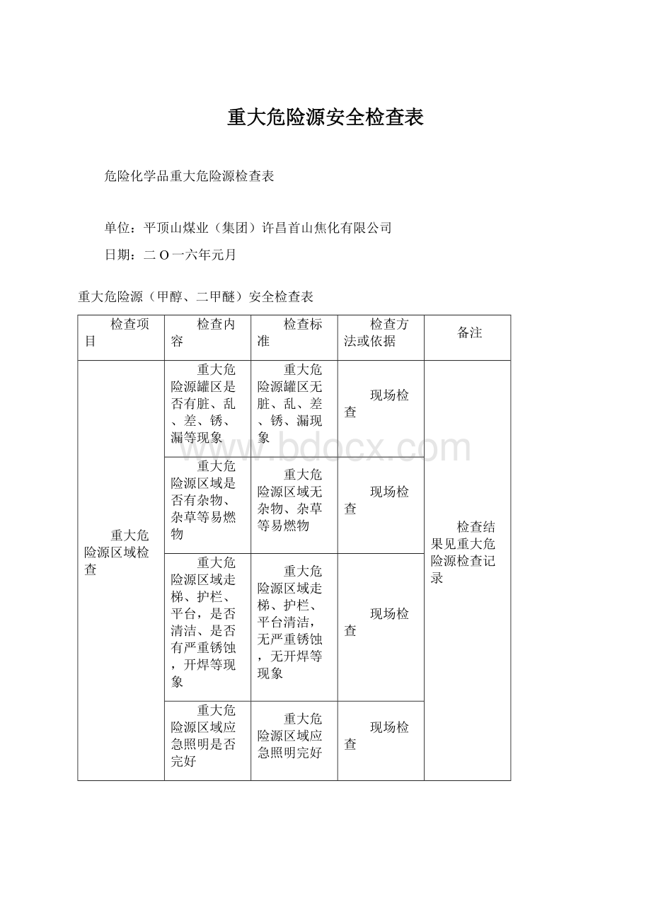 重大危险源安全检查表Word格式.docx_第1页