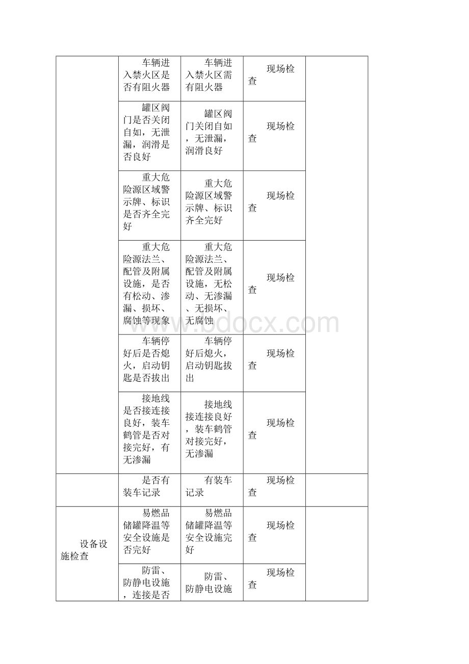 重大危险源安全检查表Word格式.docx_第2页