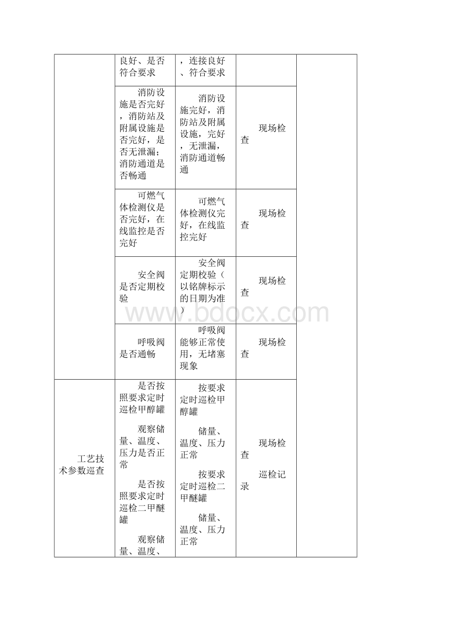 重大危险源安全检查表Word格式.docx_第3页