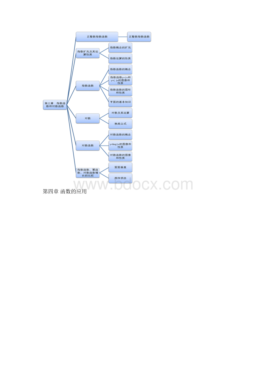 北师大版高中数学同步知识树.docx_第3页