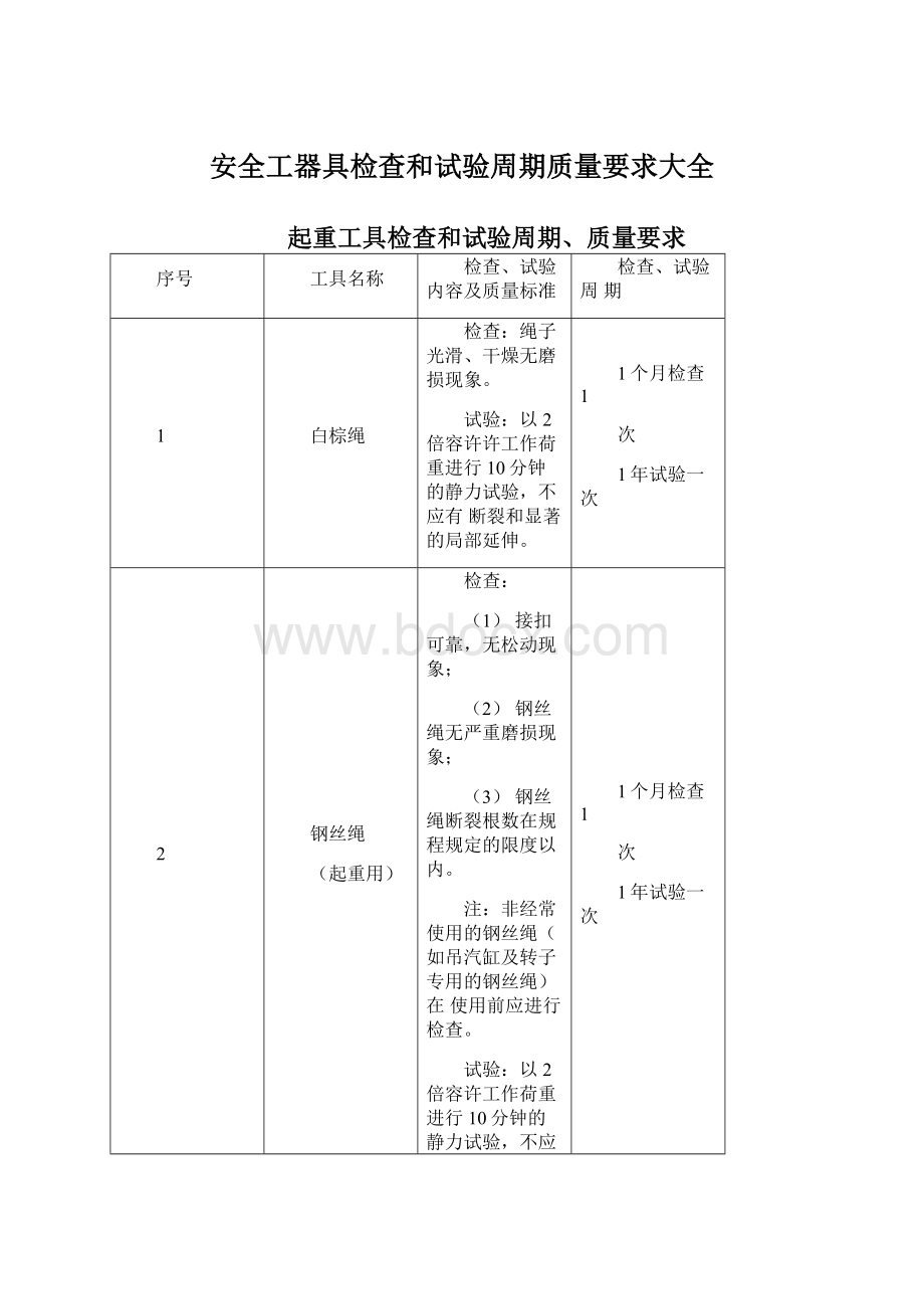 安全工器具检查和试验周期质量要求大全文档格式.docx_第1页