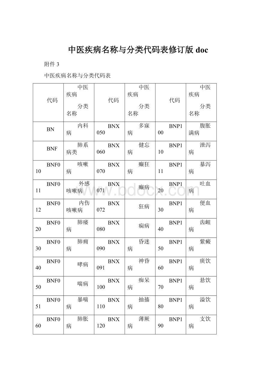 中医疾病名称与分类代码表修订版doc.docx