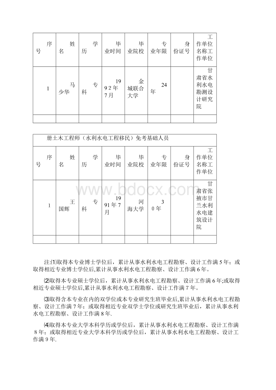 二级建造师注册系统及假资格证问题报告甘肃省建设厅执业doc.docx_第3页