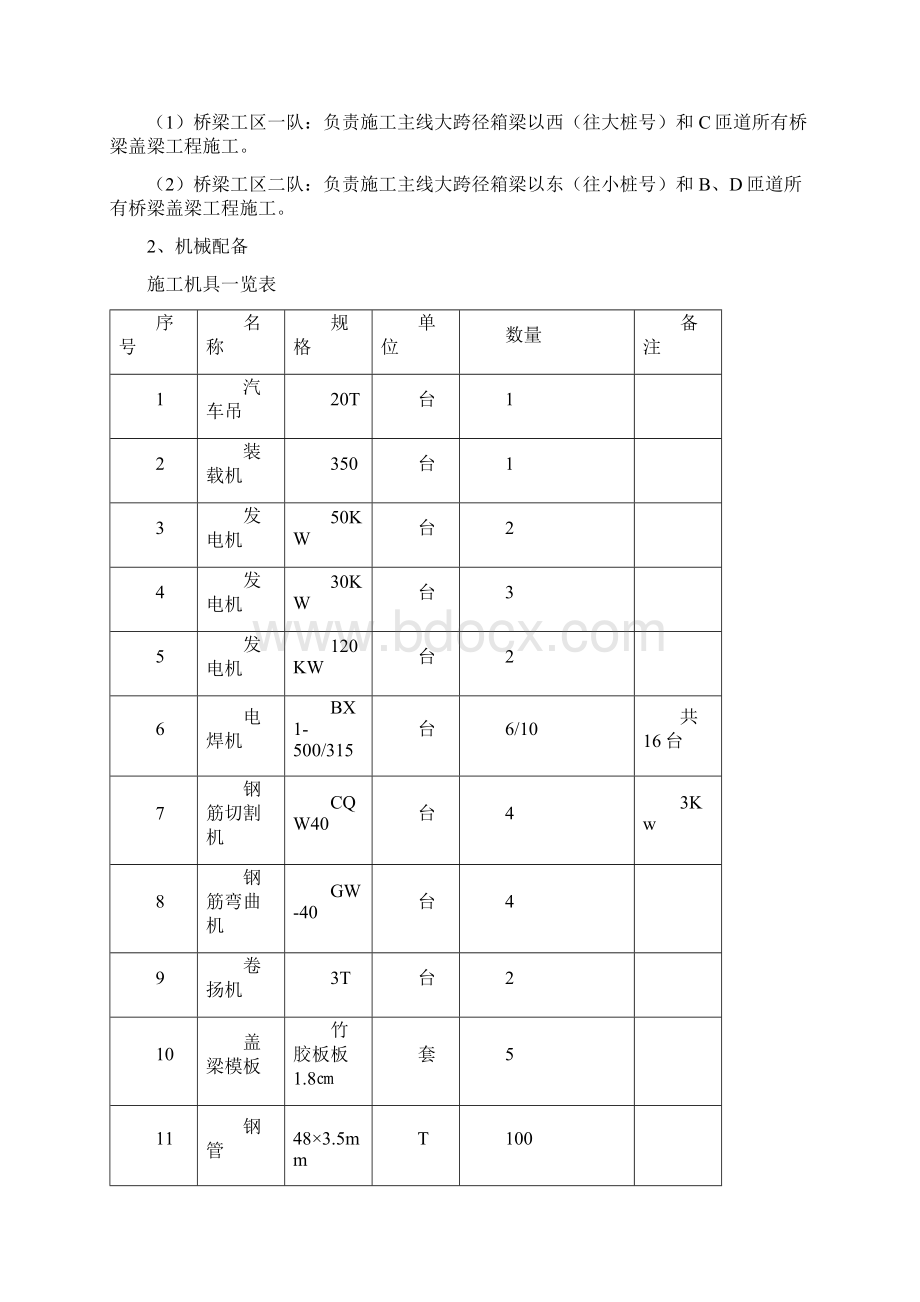 新盖梁施工组织设计Word格式文档下载.docx_第3页