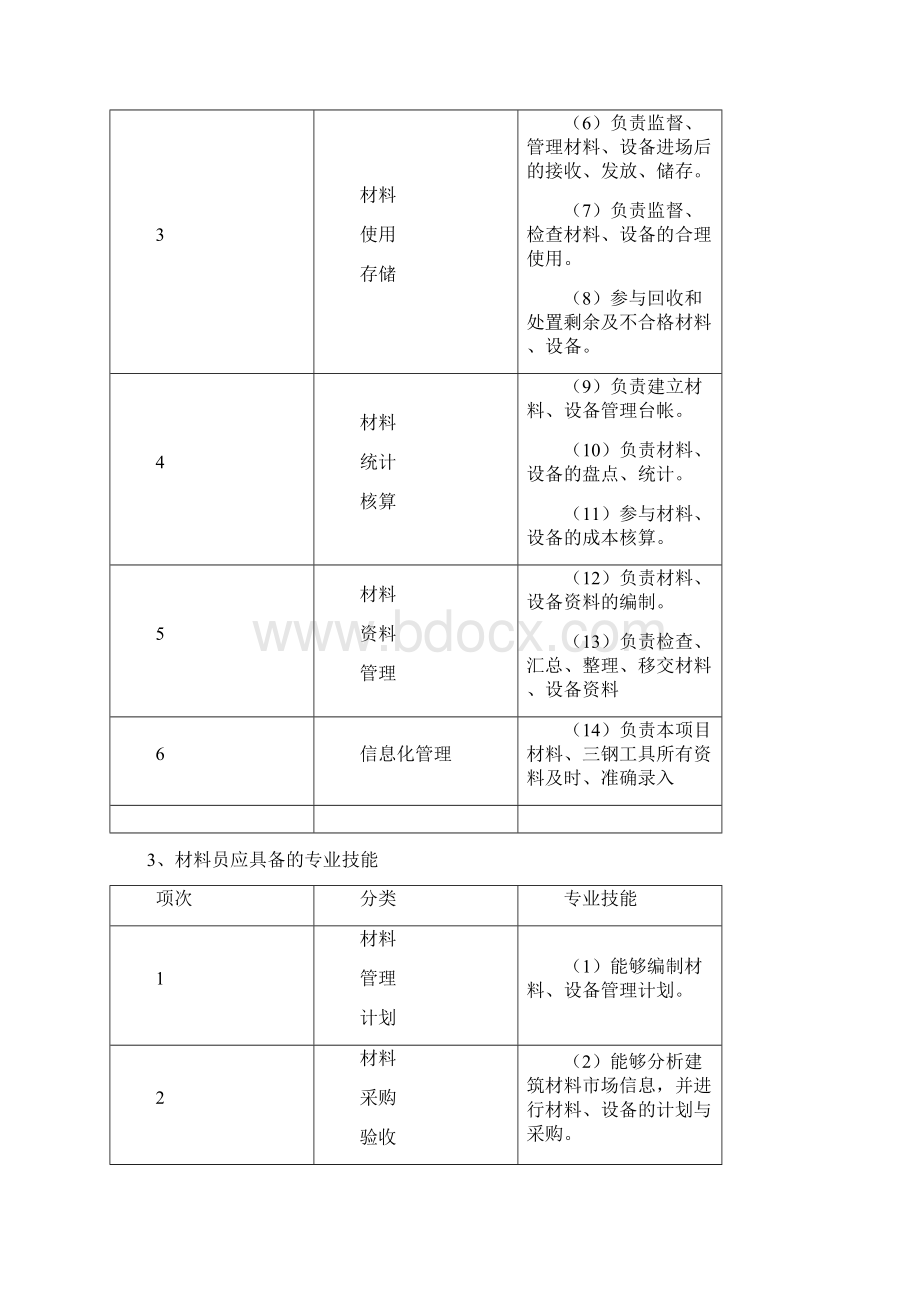 项目材料员岗位基本要求0228doc.docx_第2页