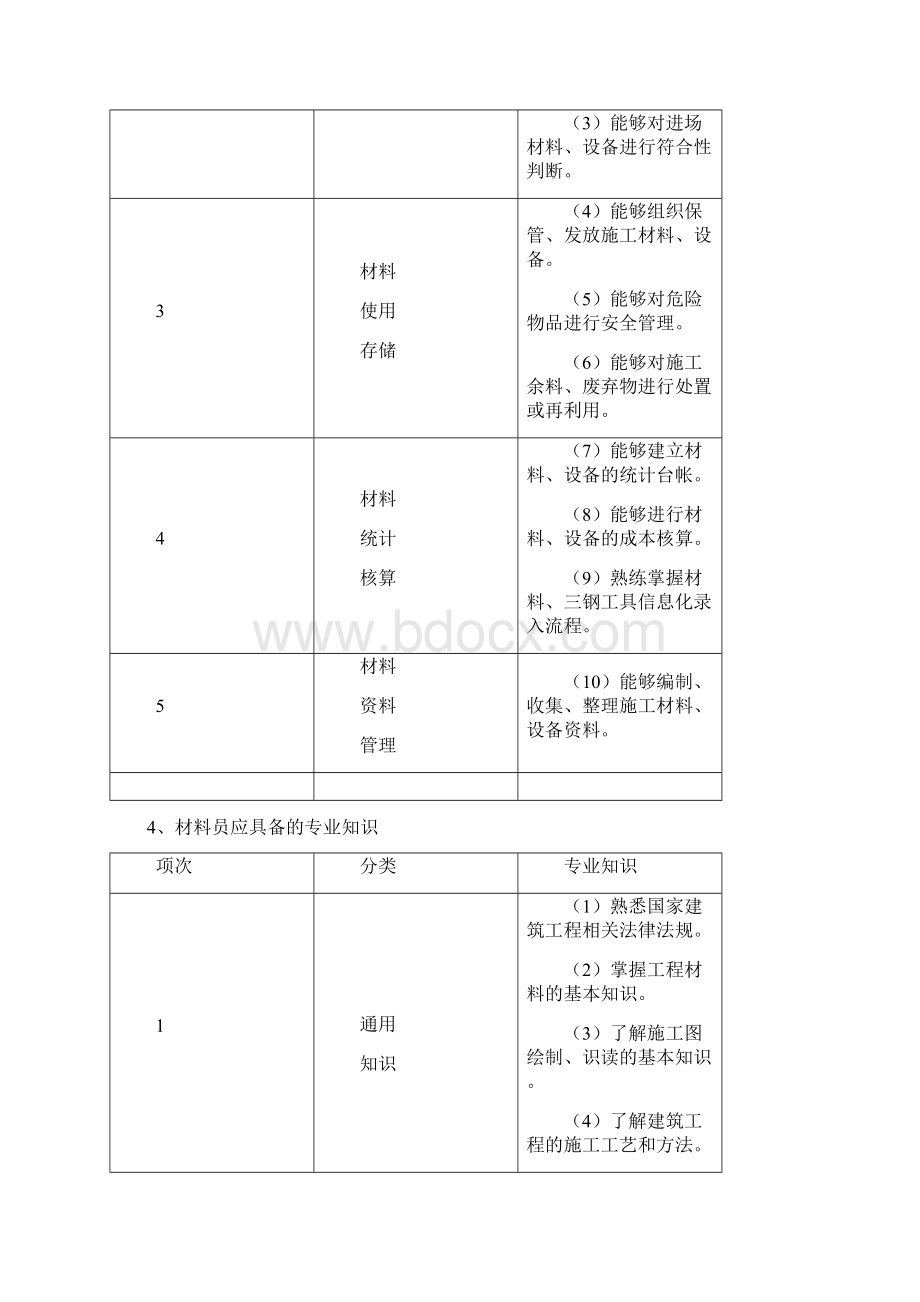 项目材料员岗位基本要求0228doc.docx_第3页