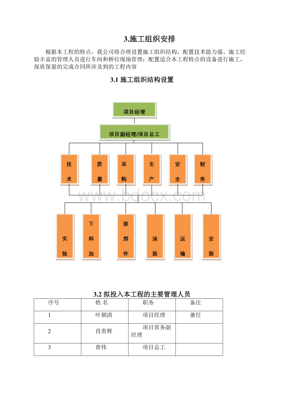 钢箱梁施工组织设计方案.docx_第3页