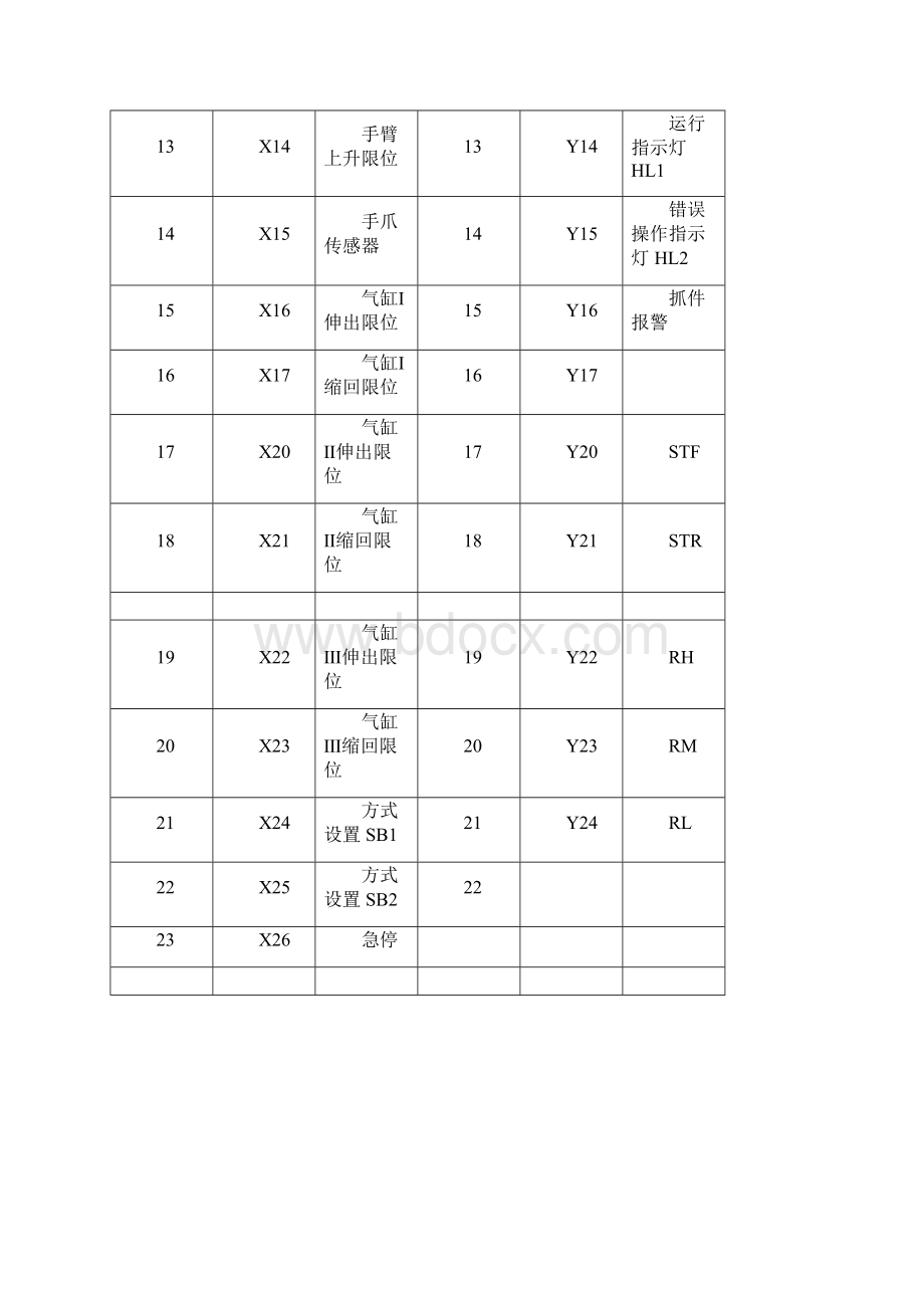 全国职业院校技能大赛机电一体化设备组装与调试竞赛试题答案.docx_第2页