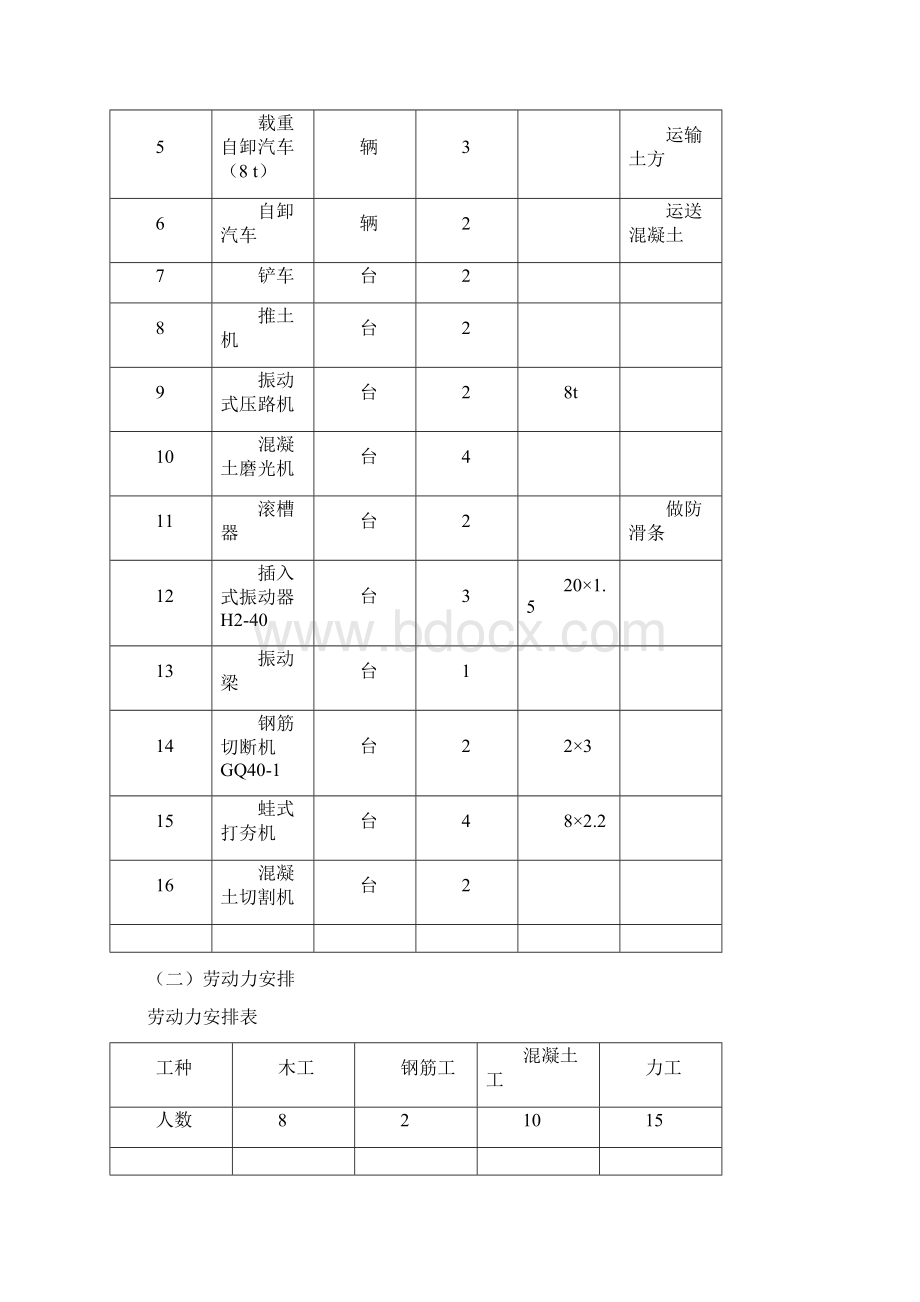 厂区道路施工组织设计.docx_第3页