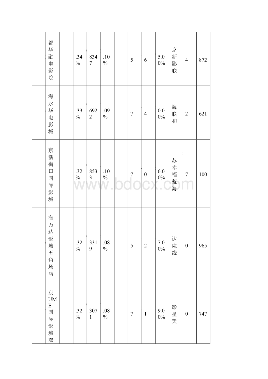 影院连锁经营新.docx_第2页