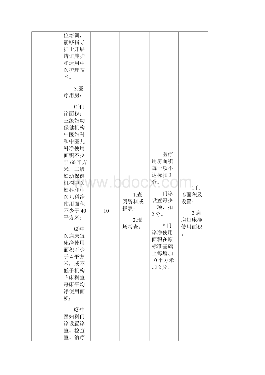 山东省妇幼健康服务中医药特色服务示范单位创建标准鲁卫妇幼函45号附件1详解Word格式.docx_第3页