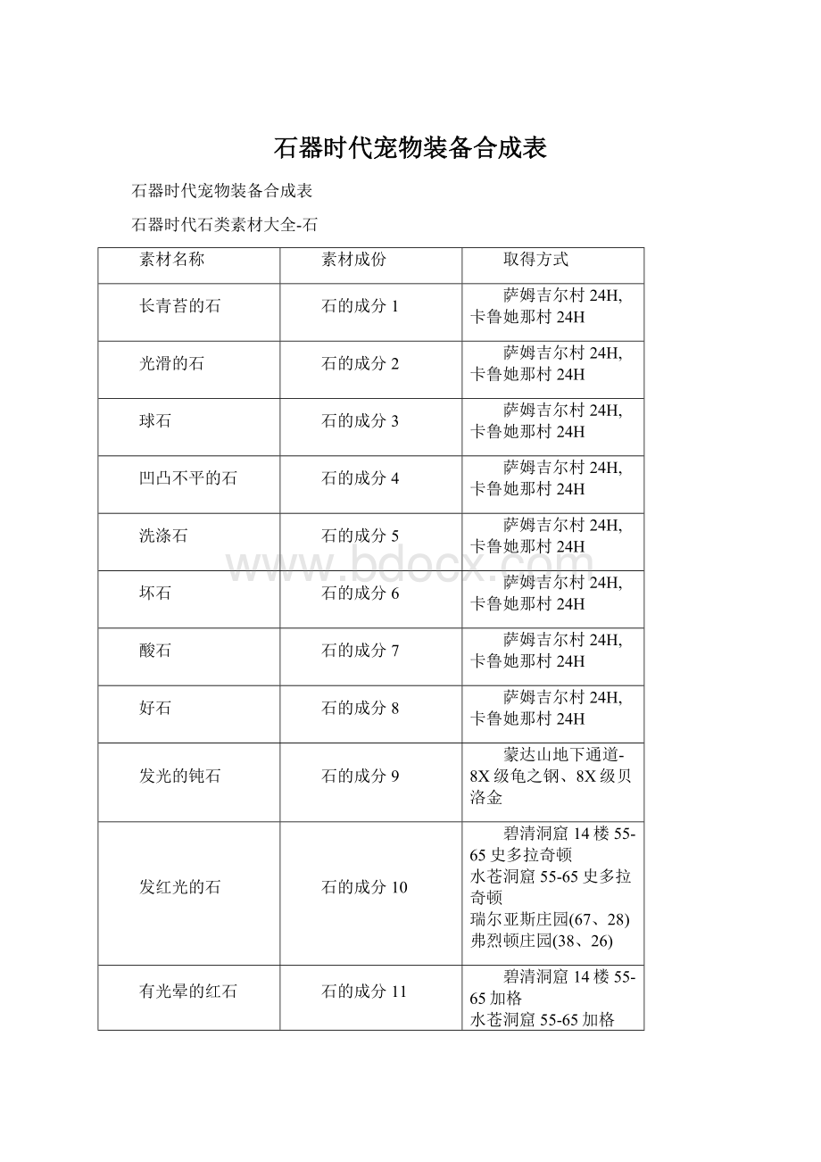 石器时代宠物装备合成表.docx_第1页