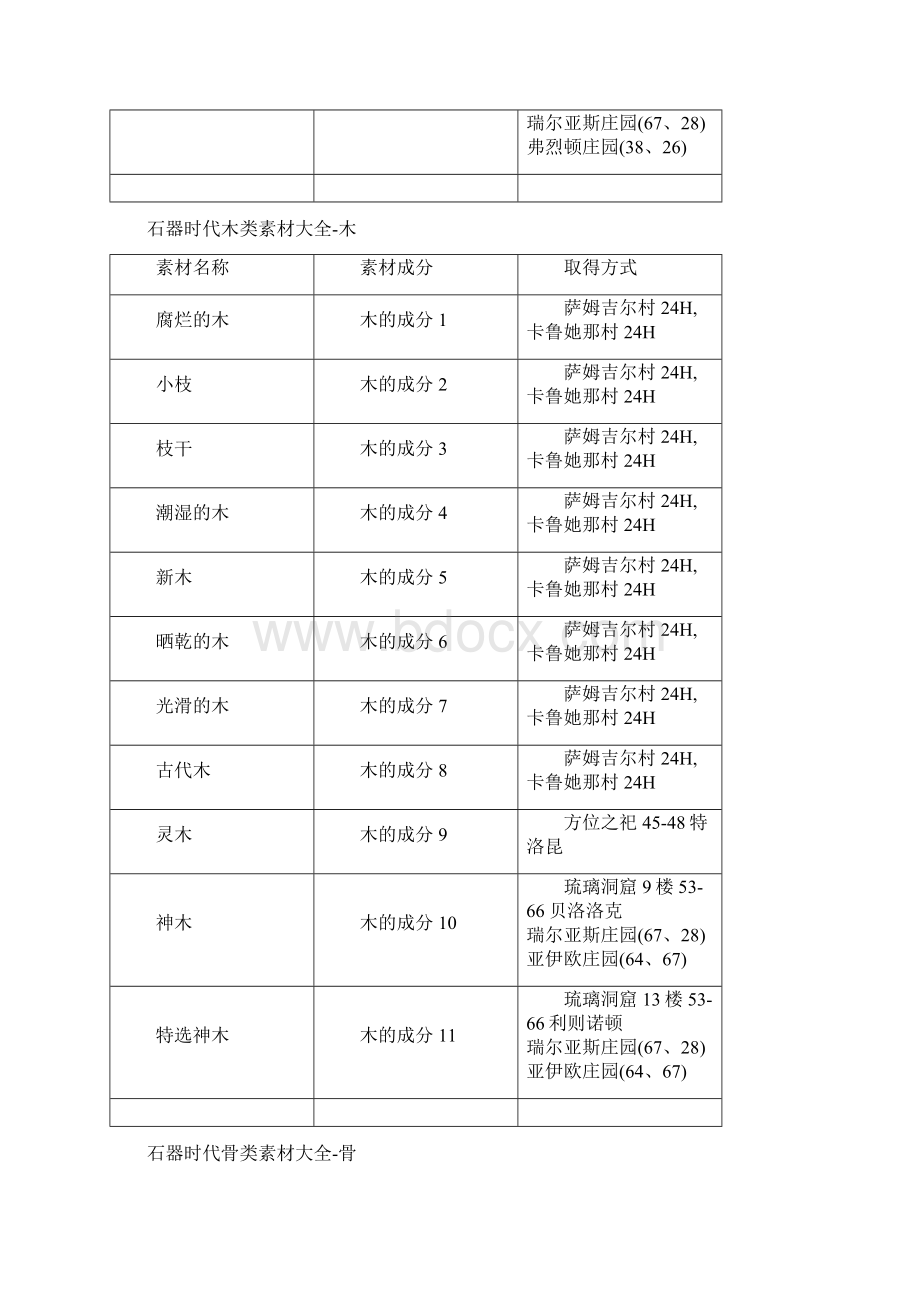 石器时代宠物装备合成表.docx_第2页