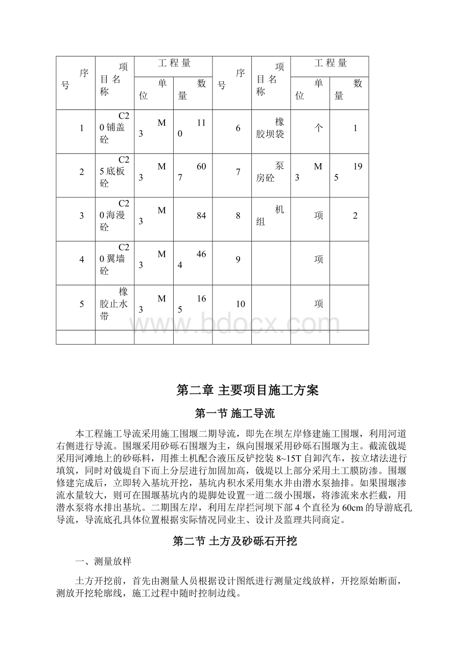 橡胶坝施工方案.docx_第2页