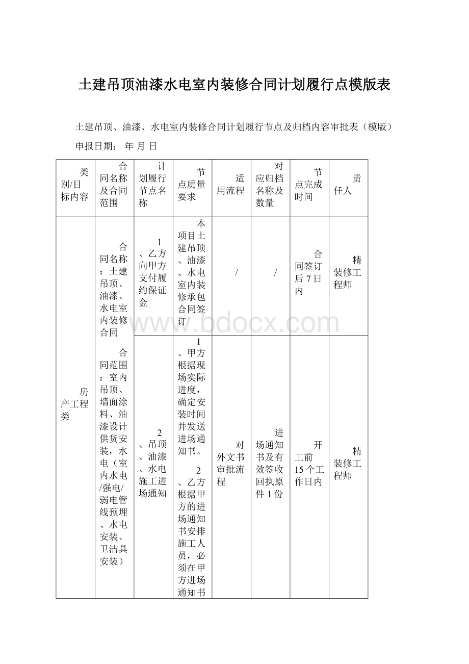 土建吊顶油漆水电室内装修合同计划履行点模版表.docx