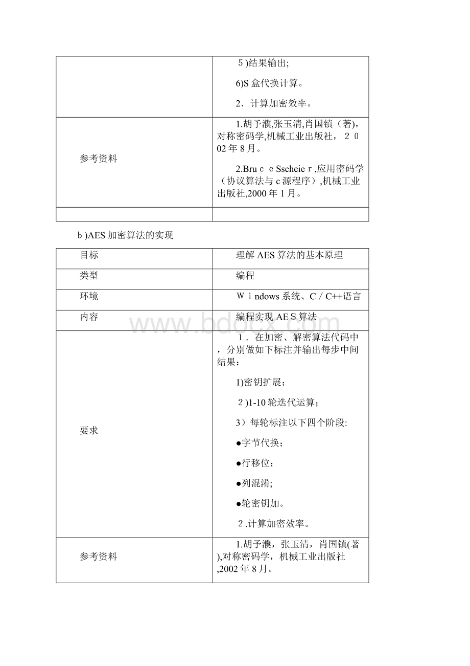 安全实验课程大纲南京大学计算机科学与技术系Word格式.docx_第2页