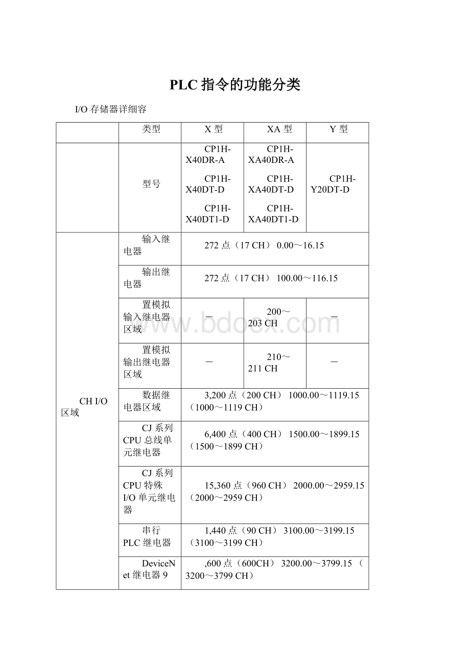 PLC指令的功能分类Word文件下载.docx