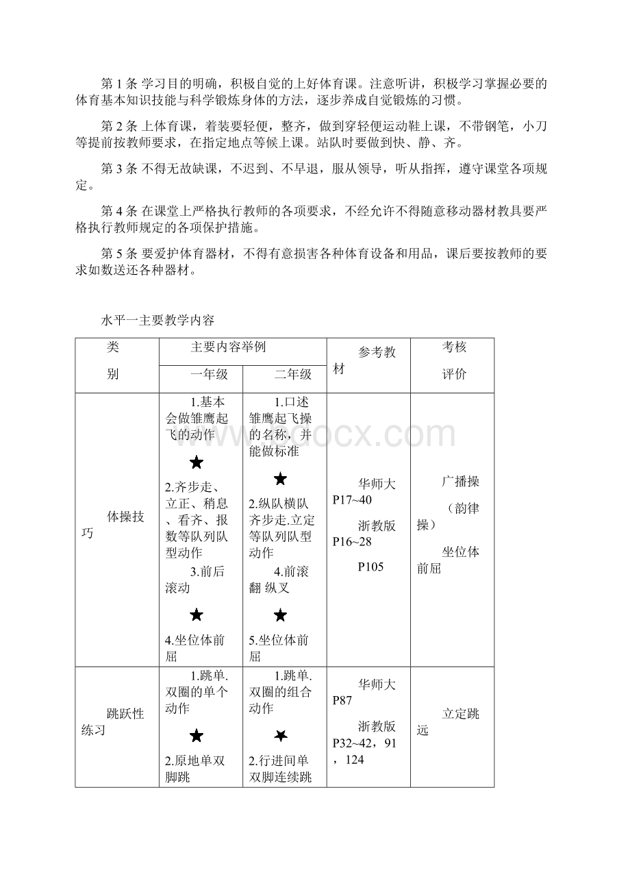 二上体育 教案册Word文档下载推荐.docx_第3页