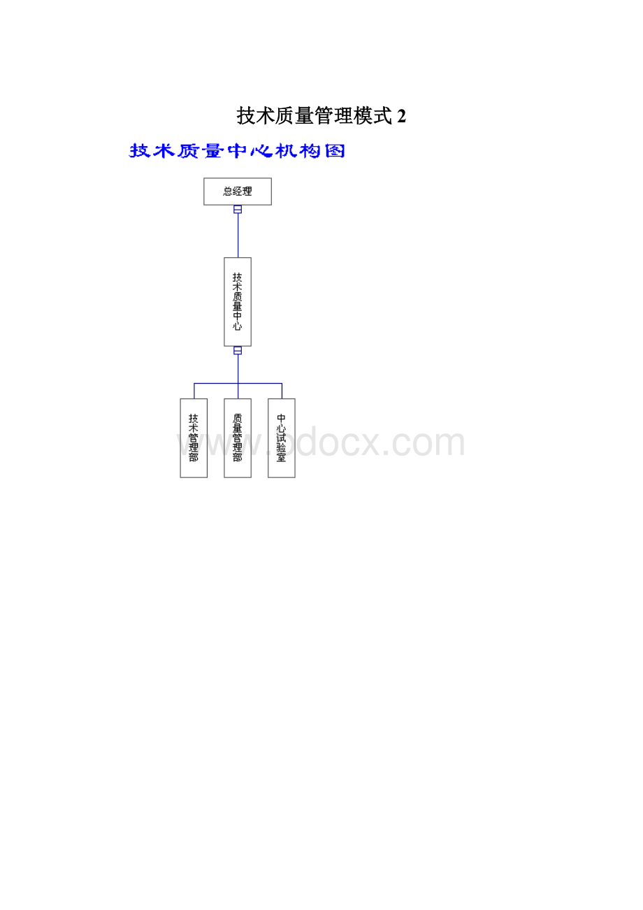 技术质量管理模式2.docx