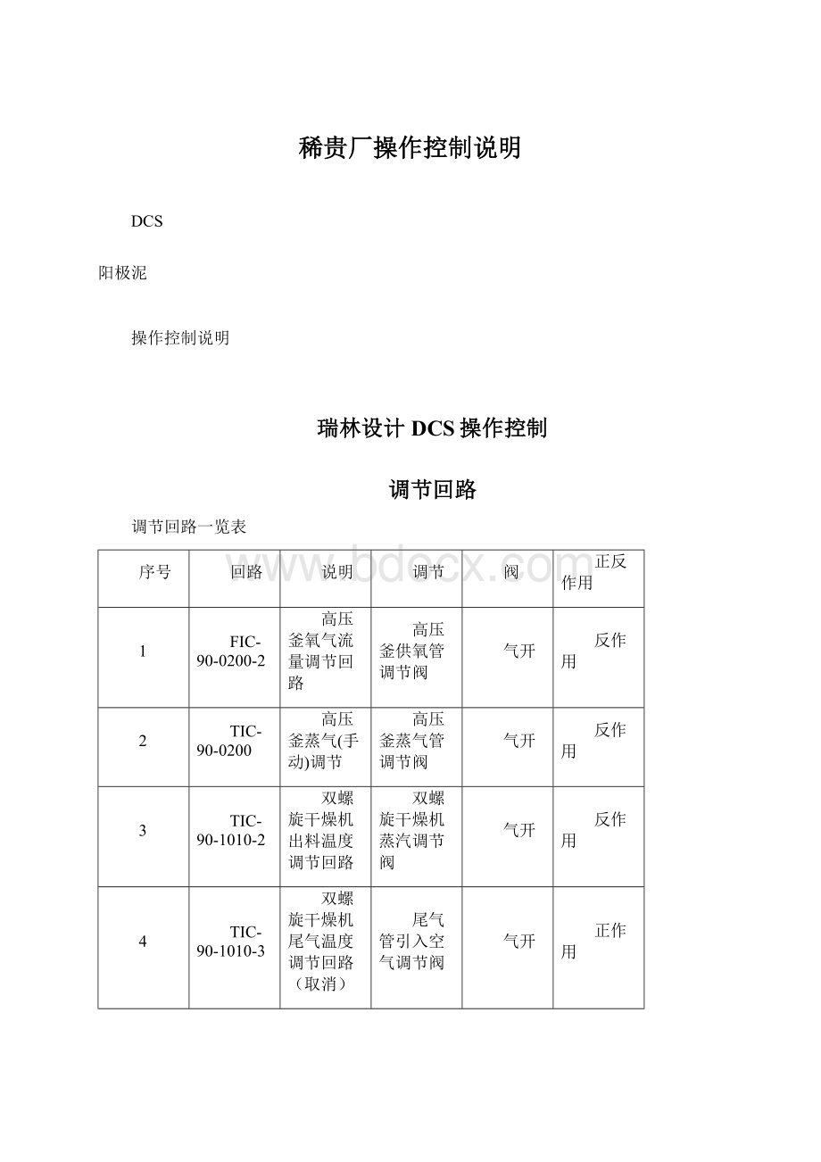 稀贵厂操作控制说明.docx