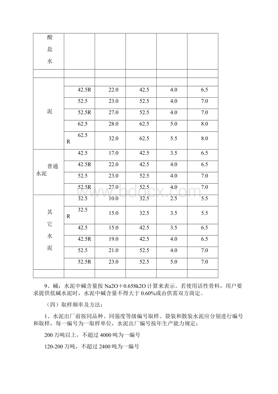 公路工程材料取样方法.docx_第2页