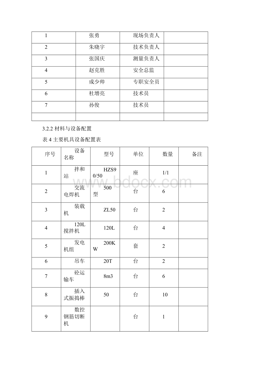 桥梁墩柱盖梁工程施工专项方案含系梁Word格式.docx_第3页