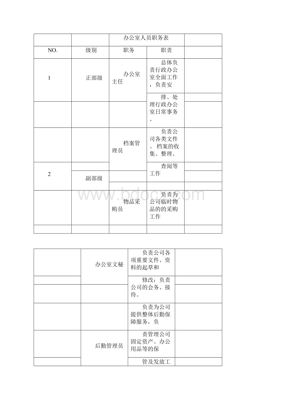 办公室绩效考核方案文档格式.docx_第2页