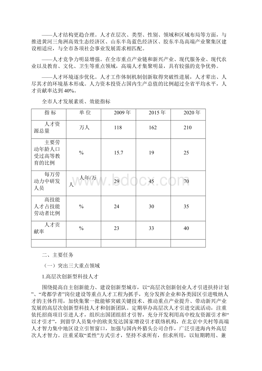 潍坊市中长期人才发展规划纲要.docx_第2页