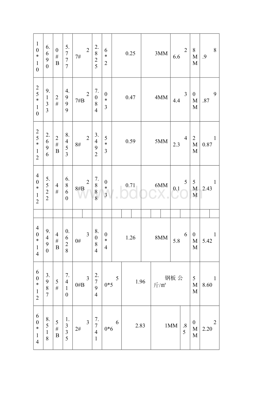 钢材理论重量表.docx_第3页