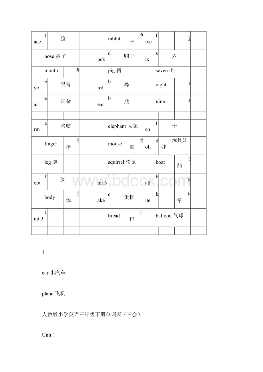 完整word版人教版小学英语三年级上册单词表新docx.docx_第2页