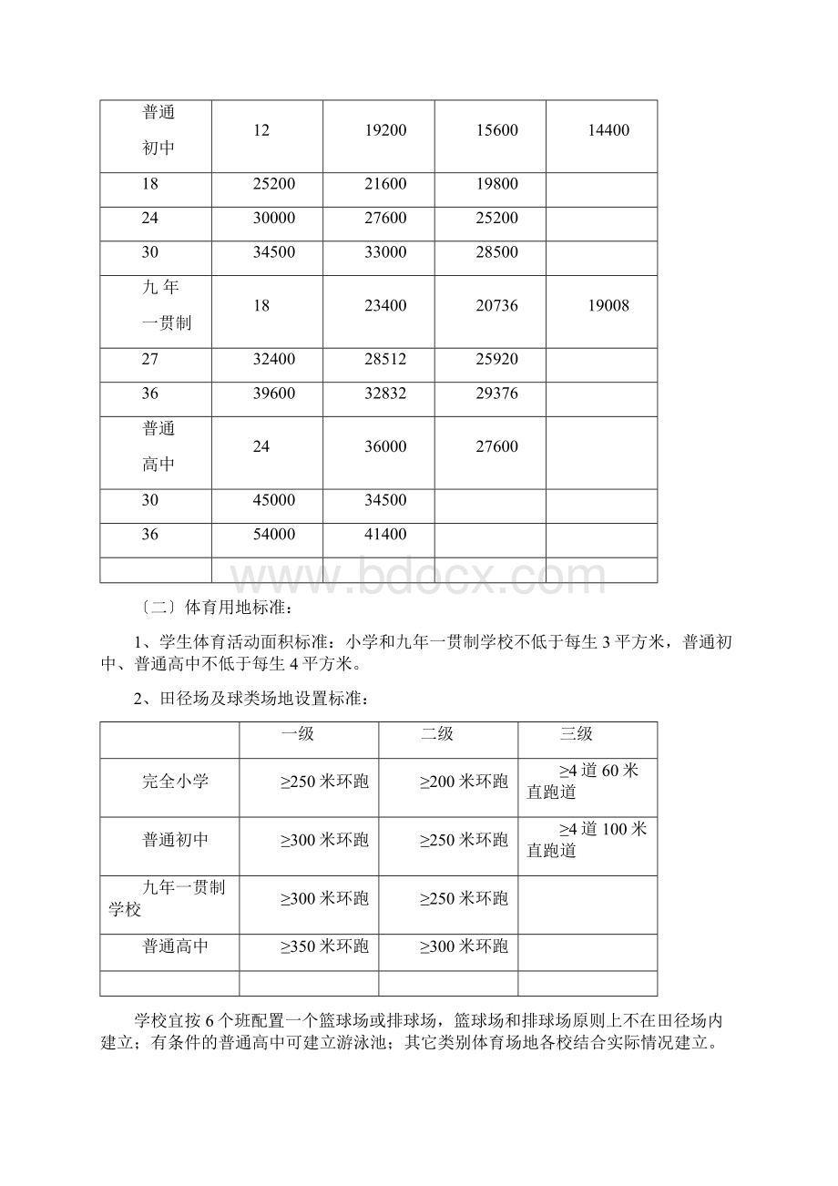 中小学建设标准.docx_第3页