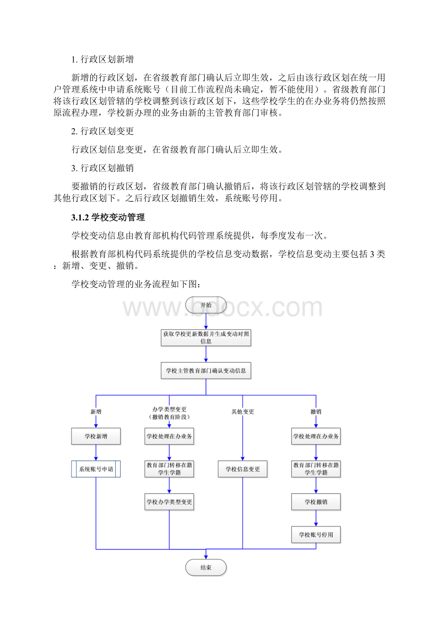 全国中小学生学籍信息管理系统操作手册二期省内业务学校试用版v111.docx_第3页