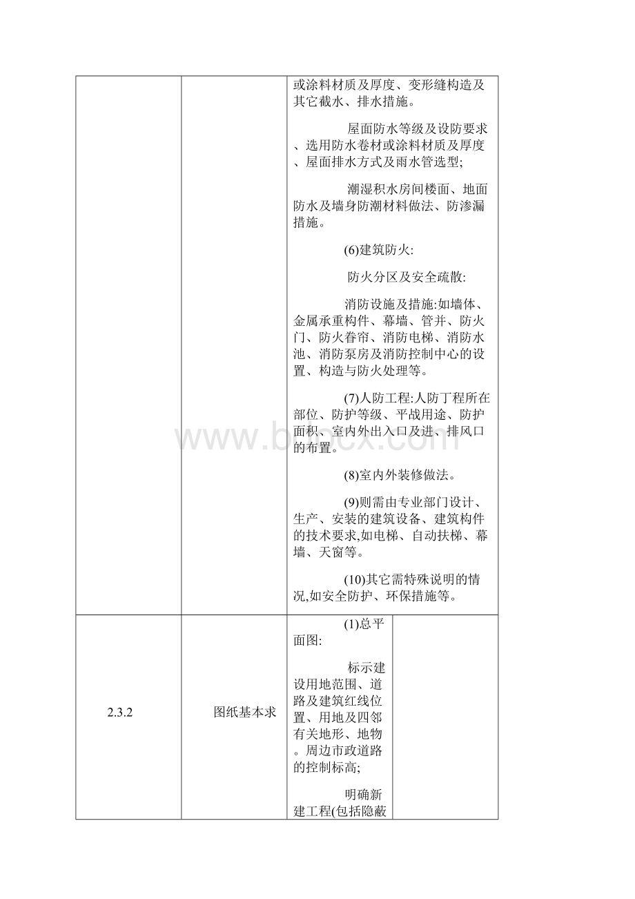 建筑专业审图要点Word格式文档下载.docx_第2页