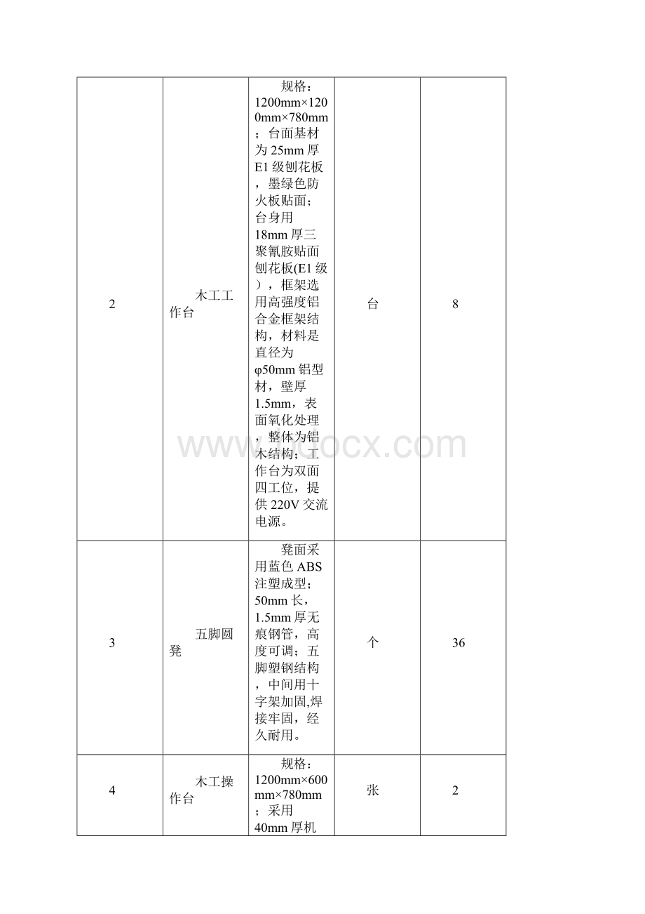 马鞍山市中学生实践基地管理委员会功能馆设备供货与安装采Word格式.docx_第2页