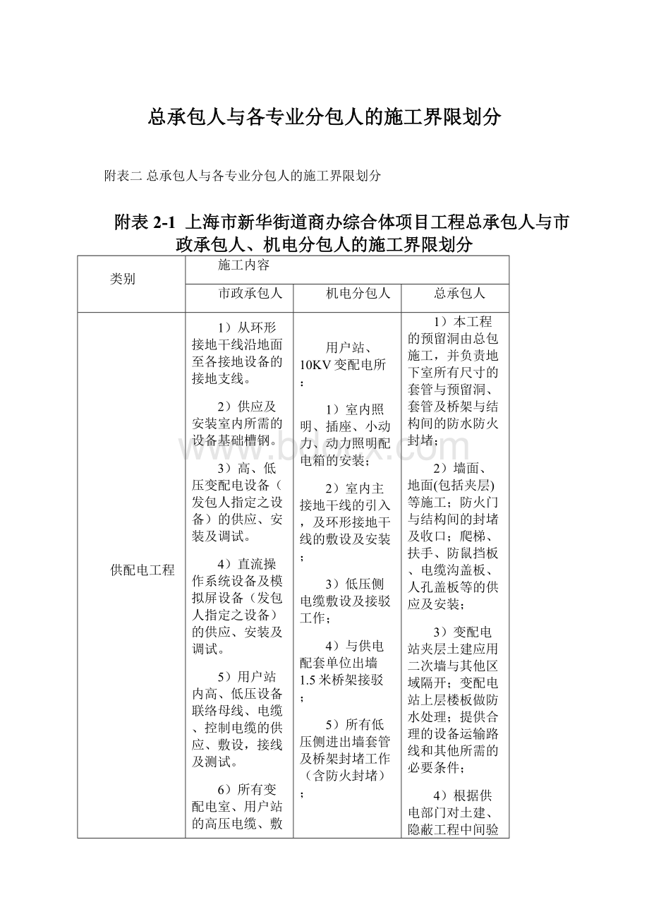 总承包人与各专业分包人的施工界限划分Word文档下载推荐.docx_第1页