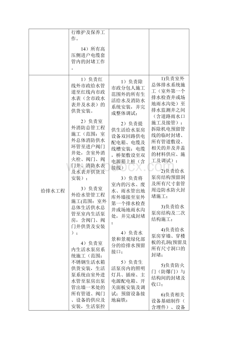 总承包人与各专业分包人的施工界限划分Word文档下载推荐.docx_第3页