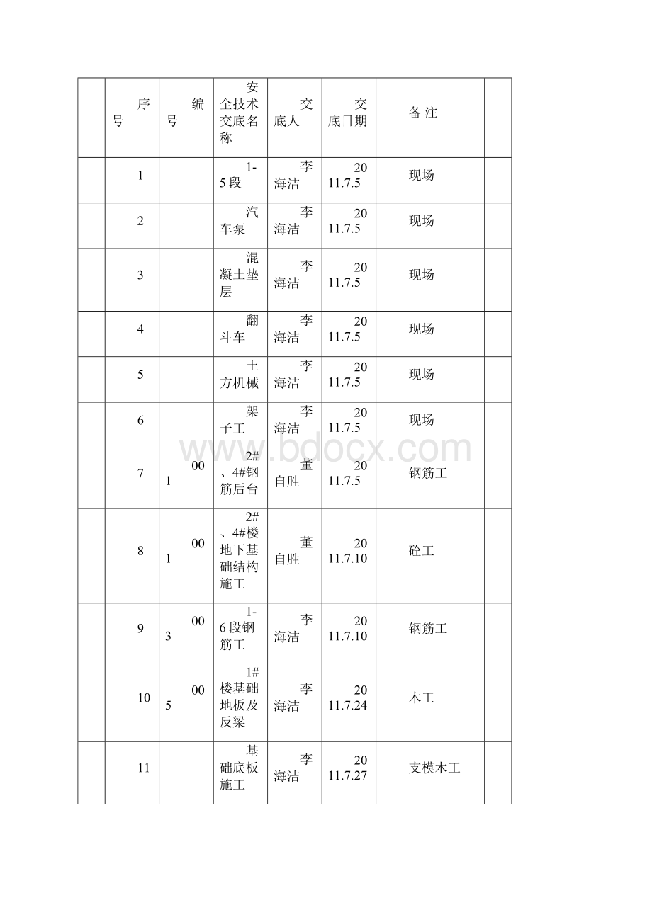 安全管理套表安全技术交底汇总表.docx_第3页