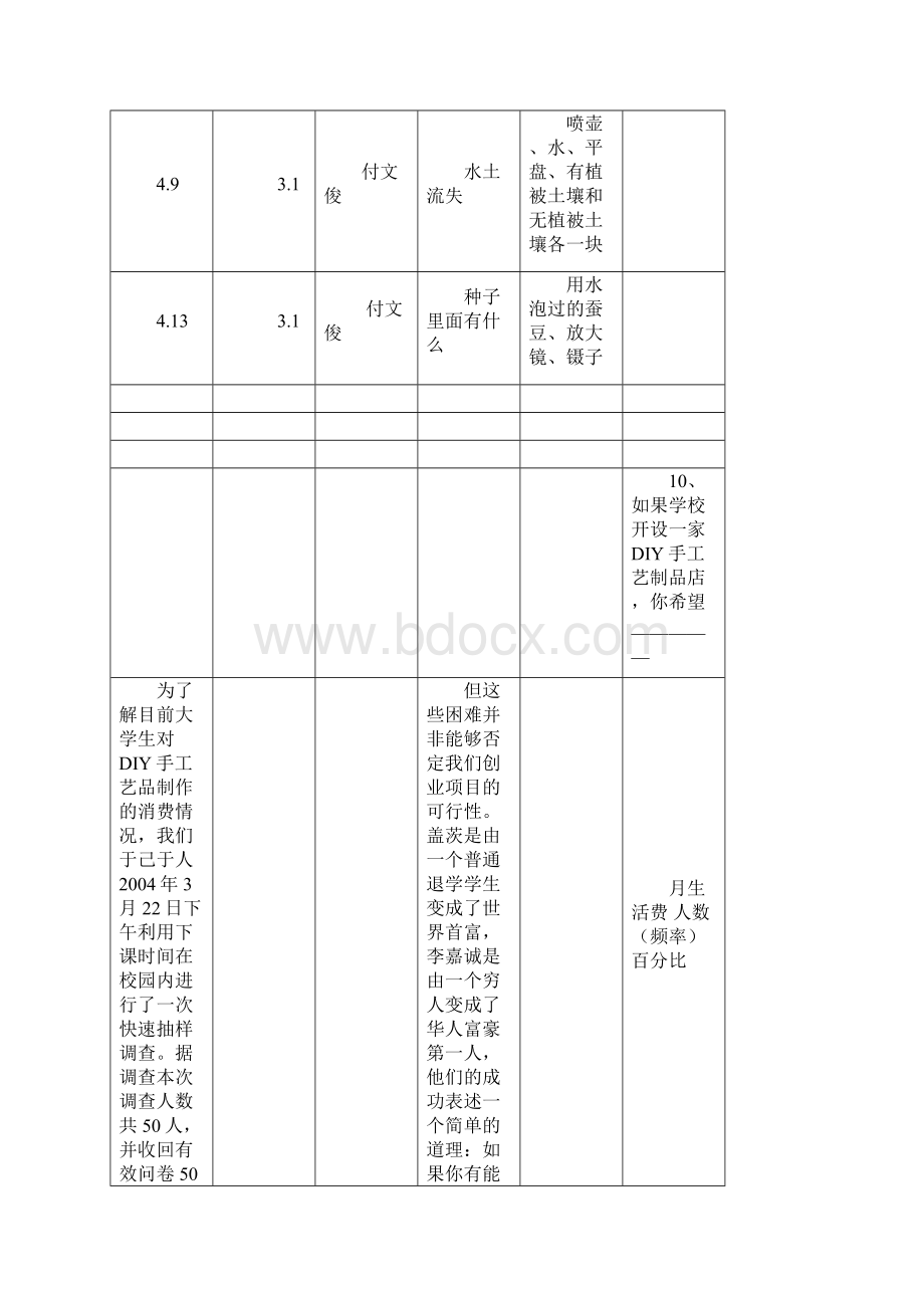 最新小学实验室使用记录表1.docx_第3页