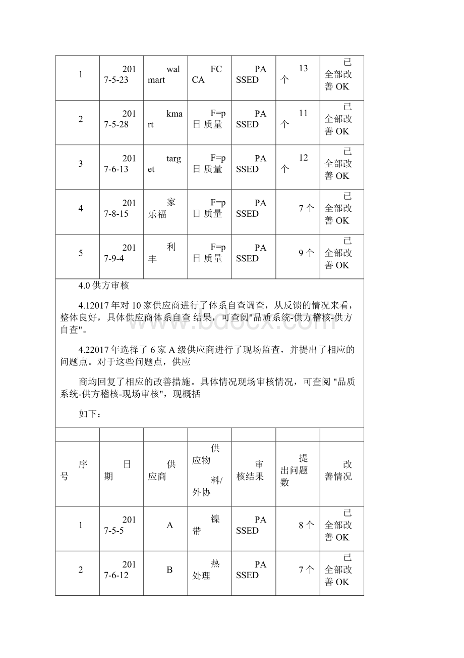 一体化管理体系管理评审报告.docx_第3页