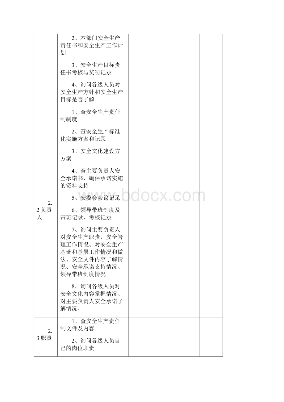 安全标准化内审检查表副本.docx_第2页